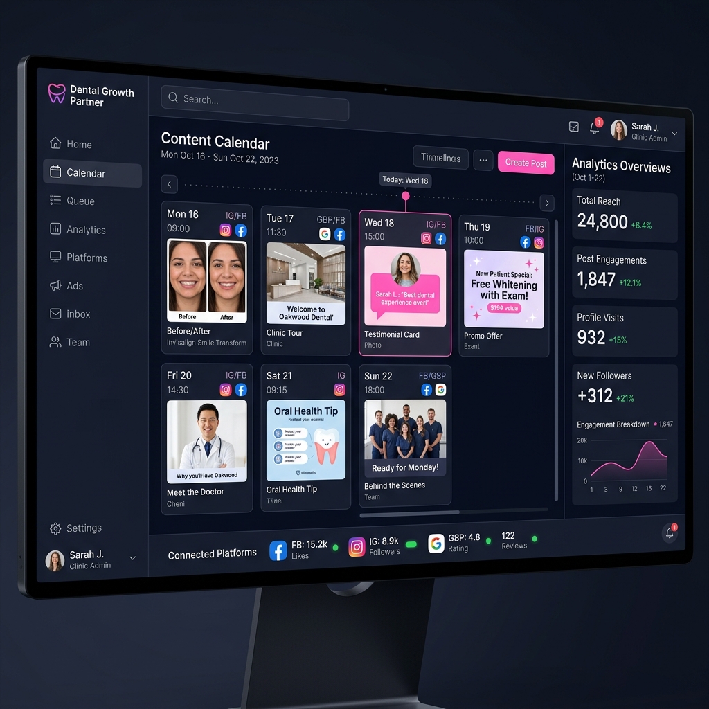 Social media management dashboard showing dental clinic content calendar, reach 24,800 and follower growth