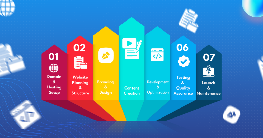The Journey from Domain Setup to Full Website Launch