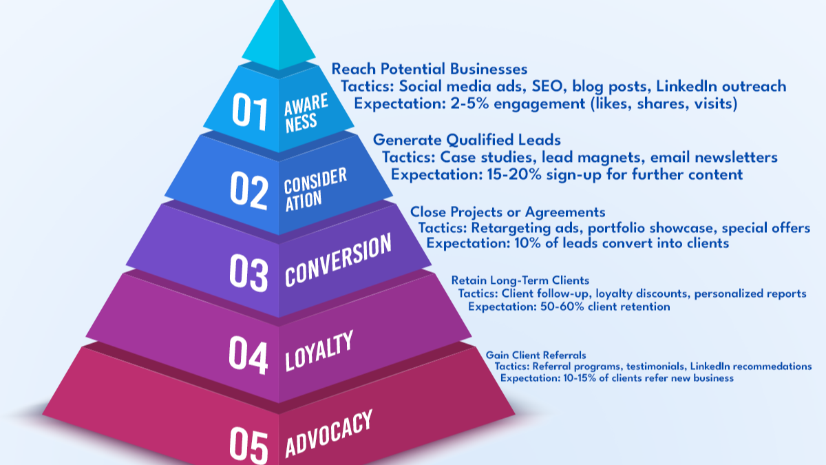 Why Digital Marketing-A Step-by-Step Guide to Boosting Business Growth